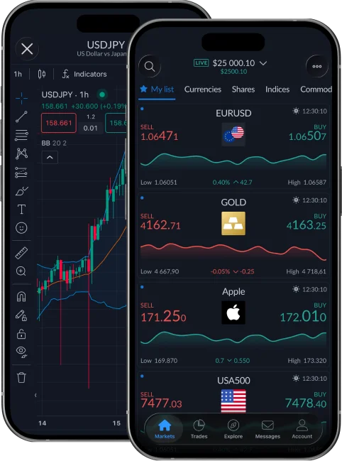 ActivTrader
